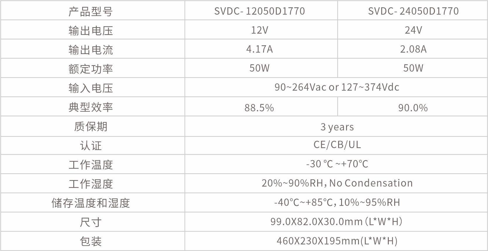 SVDC- 12050D1770（英）.jpg